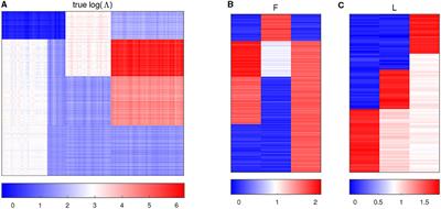 A GLM-based zero-inflated generalized Poisson factor model for analyzing microbiome data